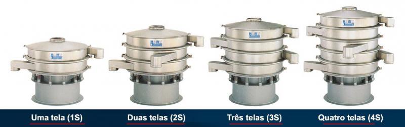 Empresas de peneiras vibratórias da MHS Industria e Comércio