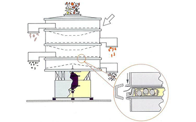 Peneira industrial alimentos