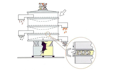 Peneira vibratória para alimentos